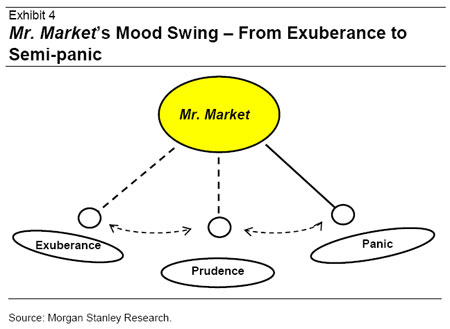 Mr Market Mood Swing